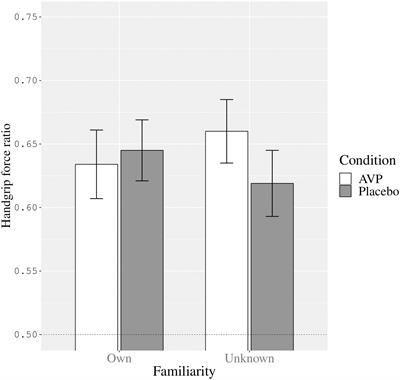 Vasopressin Differentially Affects Handgrip Force of Expectant Fathers in Reaction to Own and Unknown Infant Faces